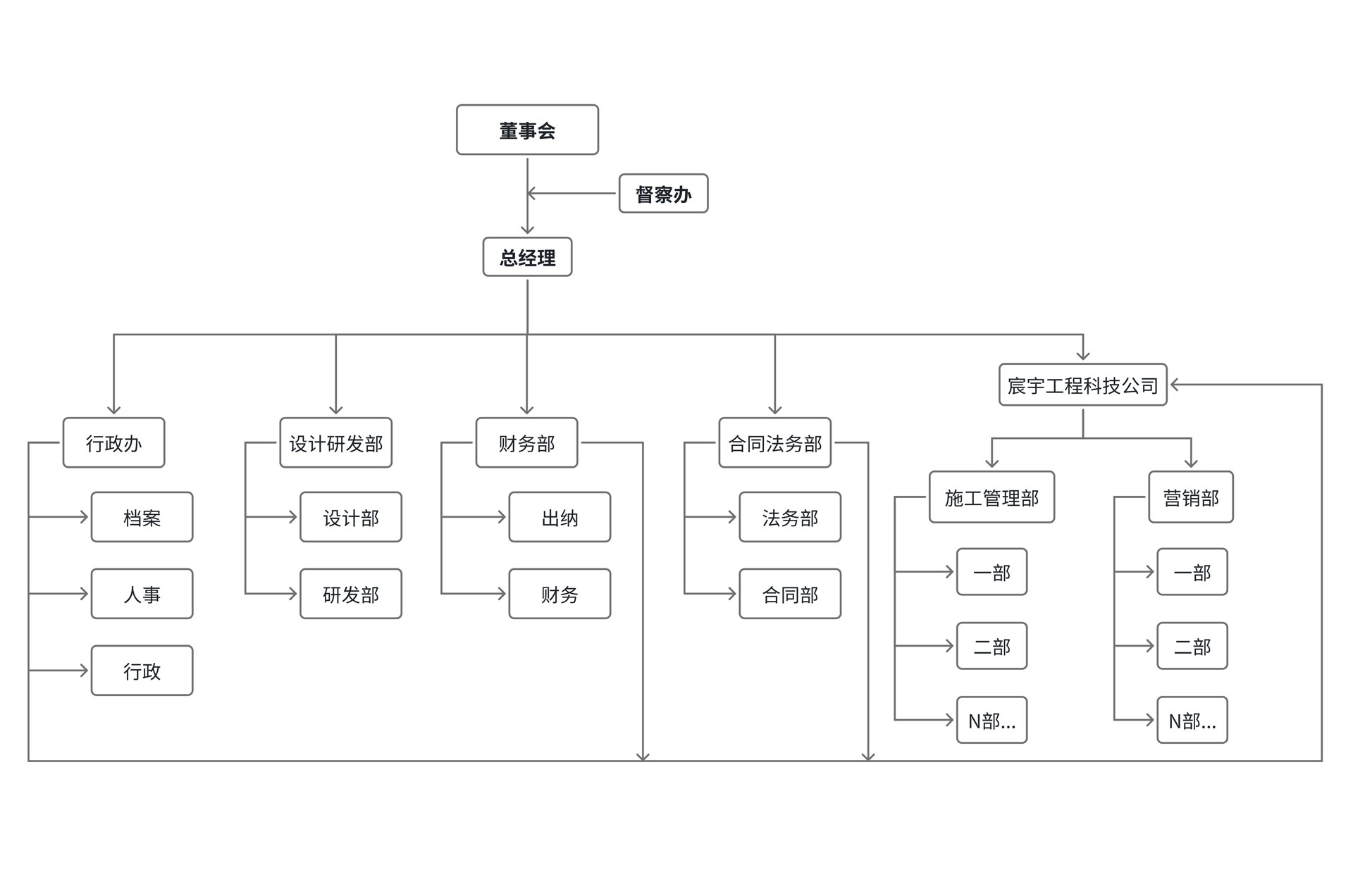 公司组织架构.jpg